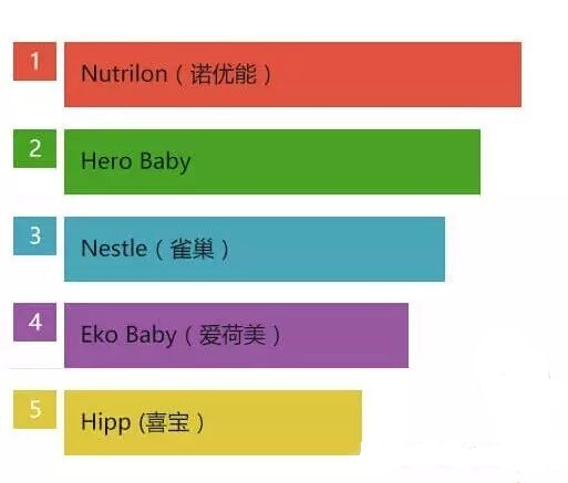 全球奶粉品牌排行榜：全世界宝宝都在吃啥？