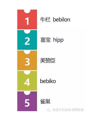 全球奶粉品牌排行榜：全世界宝宝都在吃啥？