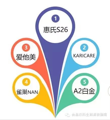 全球奶粉品牌排行榜：全世界宝宝都在吃啥？