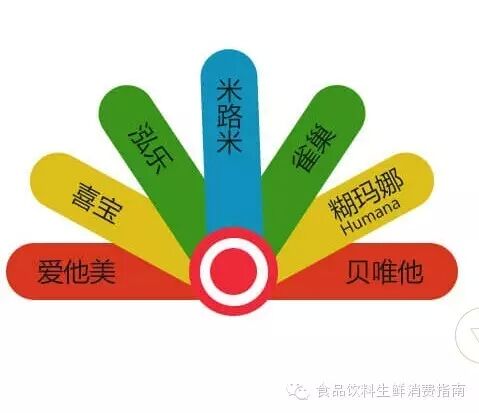 全球奶粉品牌排行榜：全世界宝宝都在吃啥？