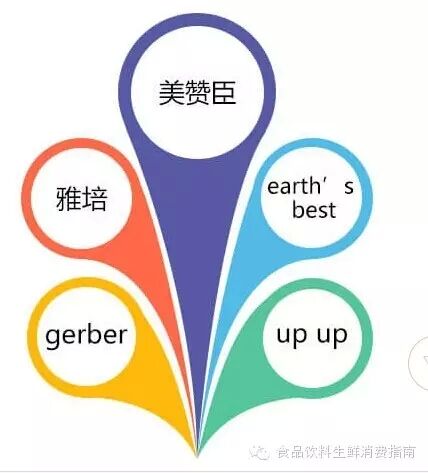 全球奶粉品牌排行榜：全世界宝宝都在吃啥？