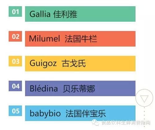 全球奶粉品牌排行榜：全世界宝宝都在吃啥？
