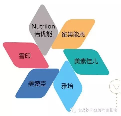 全球奶粉品牌排行榜：全世界宝宝都在吃啥？