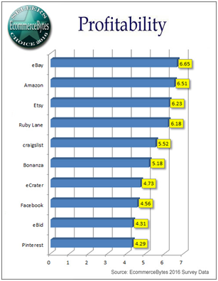 2016 Sellers Choice Awards评选排行出炉，有黑马也有常胜军