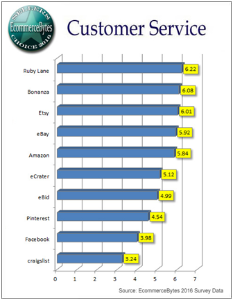2016 Sellers Choice Awards评选排行出炉，有黑马也有常胜军