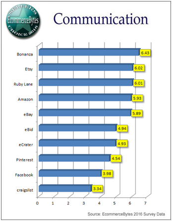 2016 Sellers Choice Awards评选排行出炉，有黑马也有常胜军