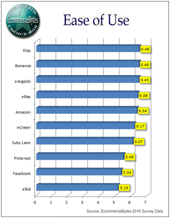 2016 Sellers Choice Awards评选排行出炉，有黑马也有常胜军