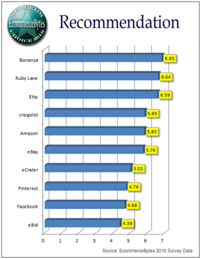 2016 Sellers Choice Awards评选排行出炉，有黑马也有常胜军