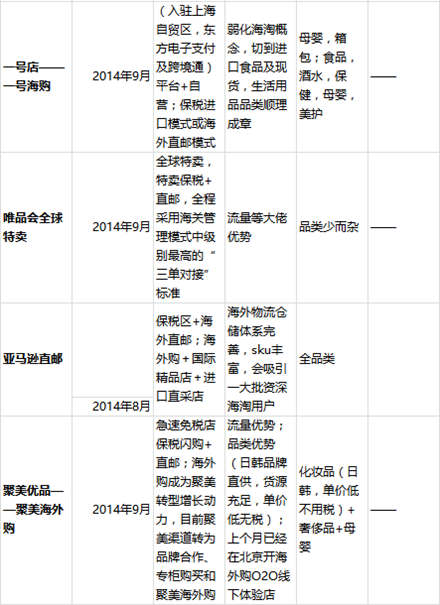跨境電商的風(fēng)口上，哪些豬在飛？