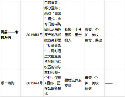 跨境電商的風(fēng)口上，哪些豬在飛？