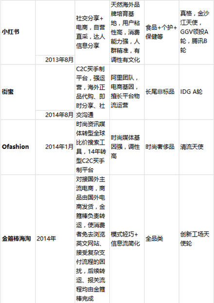 跨境電商的風(fēng)口上，哪些豬在飛？
