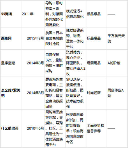跨境電商的風(fēng)口上，哪些豬在飛？