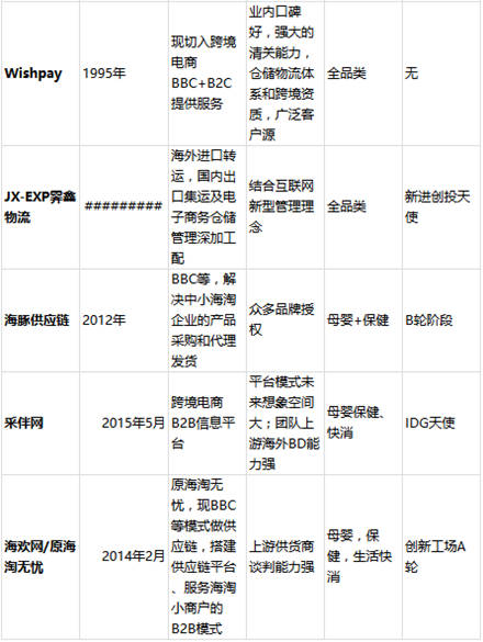 跨境電商的風(fēng)口上，哪些豬在飛？