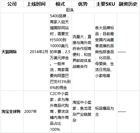 跨境電商的風(fēng)口上，哪些豬在飛？