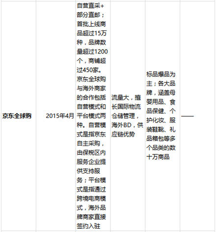 跨境電商的風(fēng)口上，哪些豬在飛？