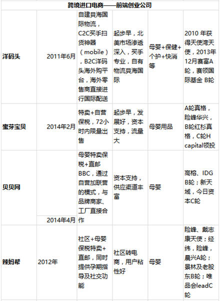 跨境電商的風(fēng)口上，哪些豬在飛？