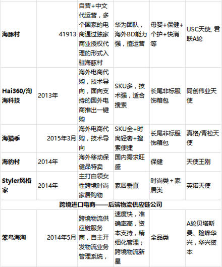跨境電商的風(fēng)口上，哪些豬在飛？