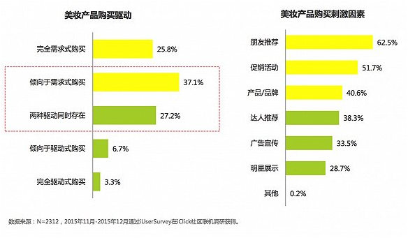 关于中国女性美妆消费，告诉你五件意想不到的事