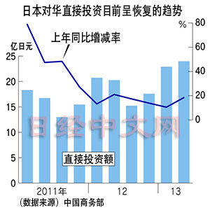 日式便利店开拓中国市场出奇招