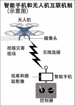 智能手机再掀新功能比拼