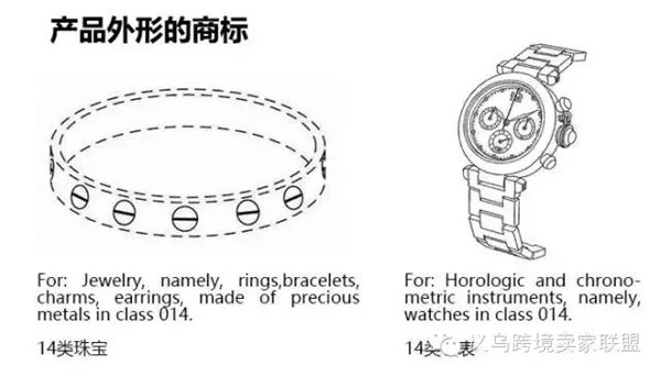注意了！美国又一次大型的联合商标维权行动开始了！涉及两百多个商标！