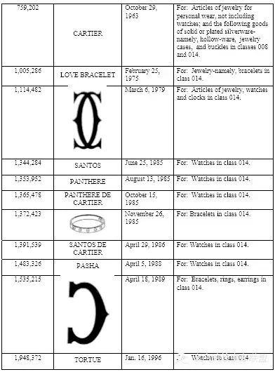注意了！美国又一次大型的联合商标维权行动开始了！涉及两百多个商标！
