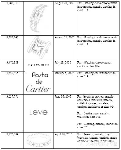 注意了！美国又一次大型的联合商标维权行动开始了！涉及两百多个商标！
