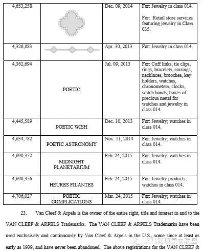 注意了！美国又一次大型的联合商标维权行动开始了！涉及两百多个商标！