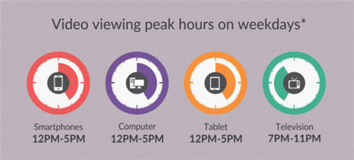 【运营实操】提升YouTube观众参与度的五大方式