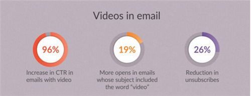 【运营实操】提升YouTube观众参与度的五大方式