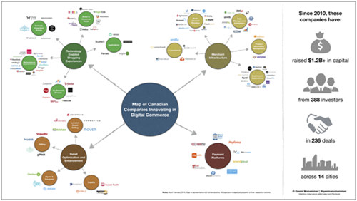 加拿大电商经济崛起，国际科技公司齐助力