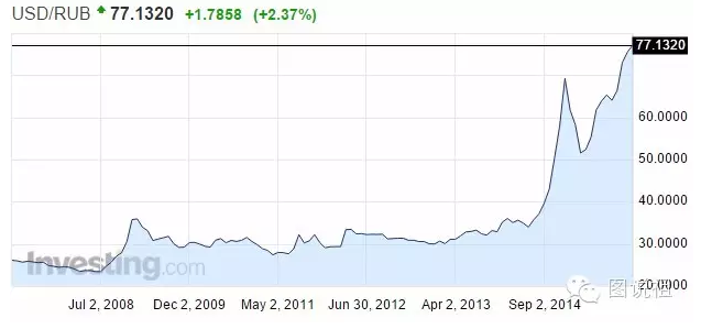 俄罗斯人现在有多穷？