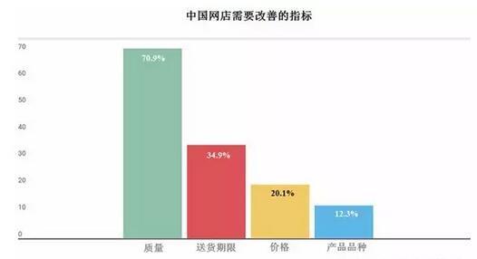 8分热切，2分担忧：俄罗斯人对中国产品的态度