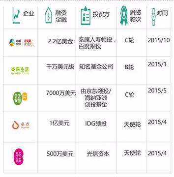 2016生鲜电商市场年度报告①：中国生鲜电商市场发展现状