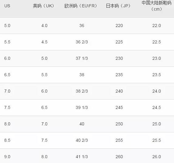 【海淘小常识】海淘买鞋，你选对尺码了吗？