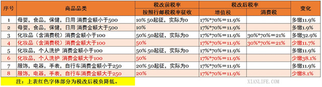 新税制驾到，跨境电商变天，蜜芽宝贝小红书们要提价了？