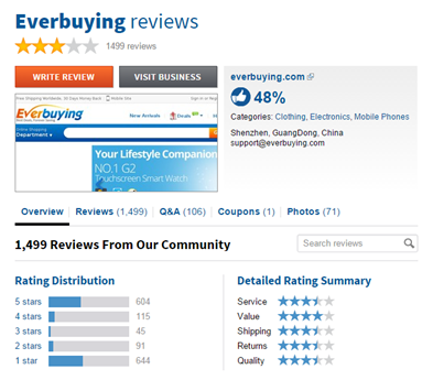 歪果仁眼里的中国独立站：海外买家是这么评价Everbuying的！