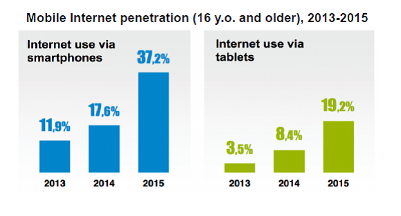 【运营实操】2015年俄罗斯电子商务市场洞察