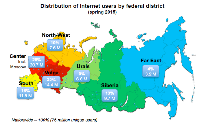 【运营实操】2015年俄罗斯电子商务市场洞察