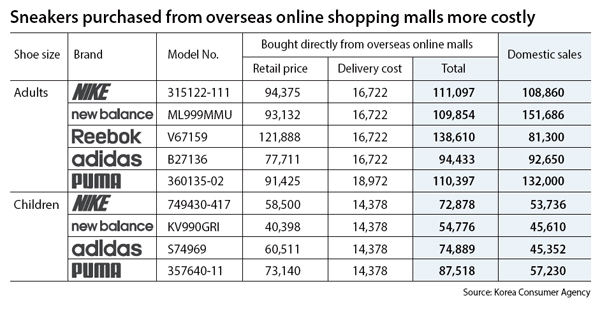 嫌弃海淘耗时又费钱的韩国人，为啥还乐此不疲？