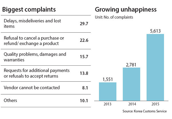 嫌弃海淘耗时又费钱的韩国人，为啥还乐此不疲？