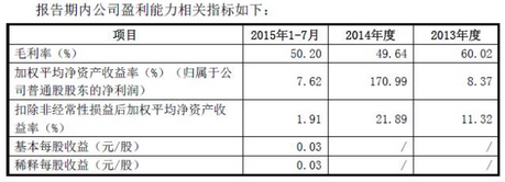 新三板再添新贵！有棵树成首家同时覆盖进出口的跨境电商