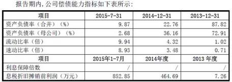 新三板再添新贵！有棵树成首家同时覆盖进出口的跨境电商