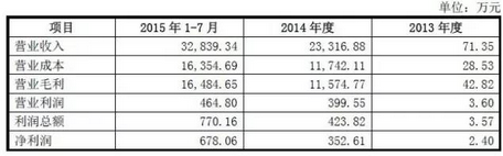 新三板再添新贵！有棵树成首家同时覆盖进出口的跨境电商