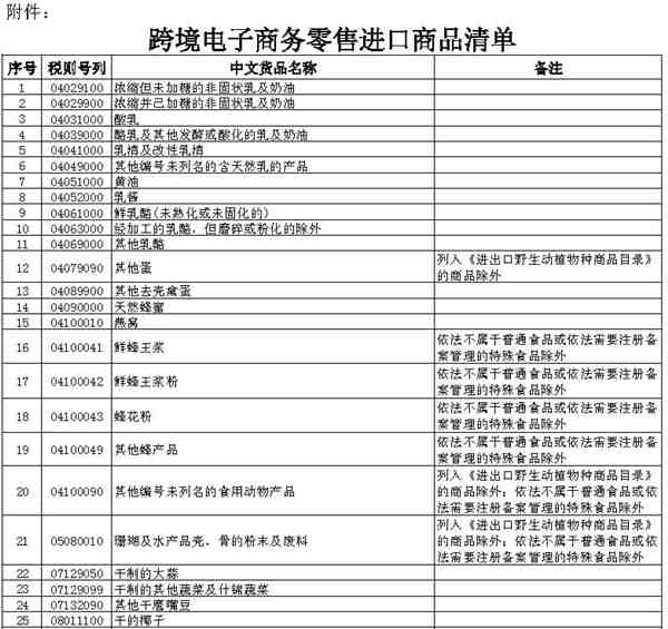 该来的终究会来！正面清单浮出水面，1142个商品类别入选清单（内附正面清单PDF）