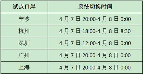 税改来了！挥别“免税末班车”，正面清单更利好直邮模式