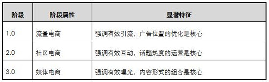 “白名单”挑战爆款思维，进口电商的下一个阶段是什么？