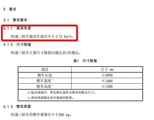 快递三轮车国家标准征意见，时速不超15公里配卫星定位终端