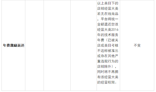 速卖通全面实施产品商标化，品牌准入制度有讲究