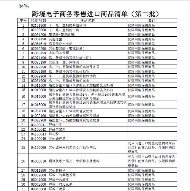 十三部委联合公布第二批跨境电商“正面清单”
